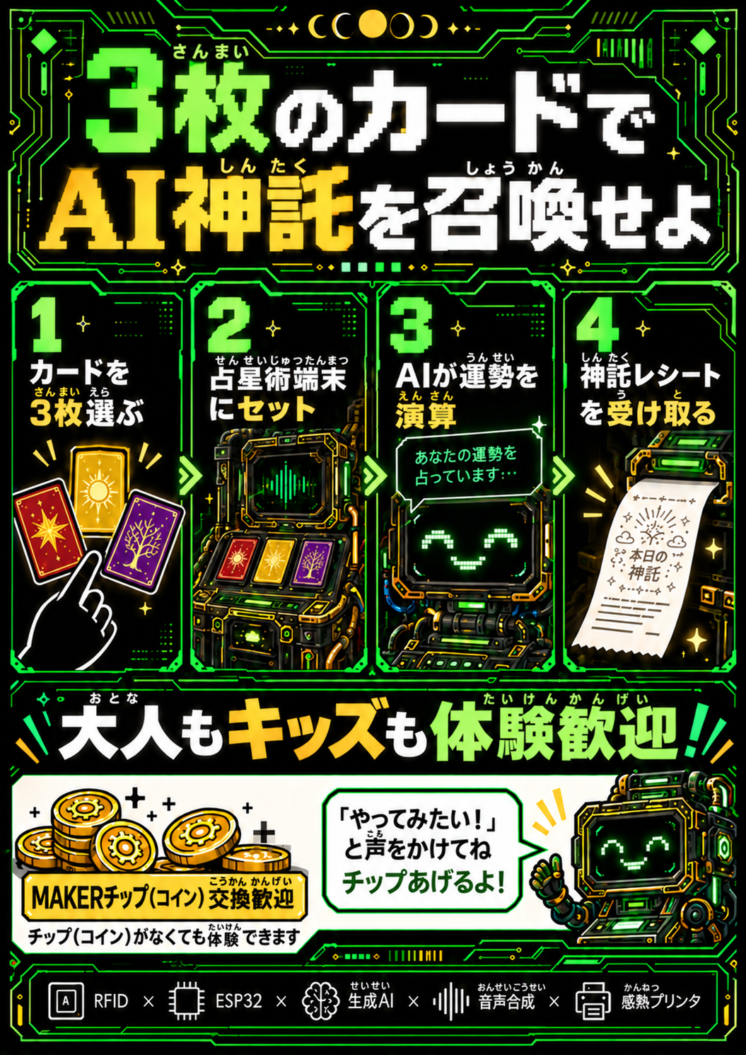 神託エライチャンの遊び方。カードを3枚選び、占星術端末にセットし、AIが運勢を演算すると神託レシートを受け取れます。大人もキッズも体験歓迎。MAKERチップがなくても体験できます。